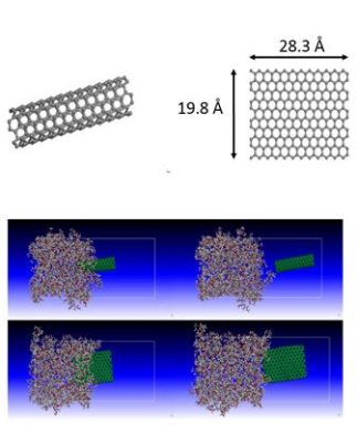 Graphene Nanoröhröt – ihmemateriaali mikroelektroniikassa ja vahvistetussa komposiitissa!