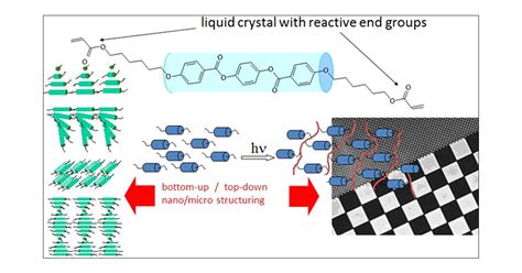  Liquid Crystal Polymeri – Upeat Ominaisuudet ja Laaja-Alaiset Sovellukset Erilaisissa Teollisuudenaloissa!