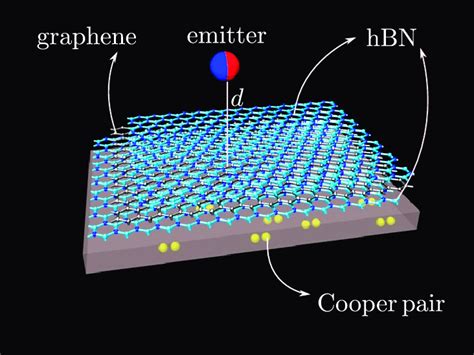  Graphene Nanoröyrät: Superjohtavuutta ja Ylivertaista Vahvuutta Elektroniikassa!