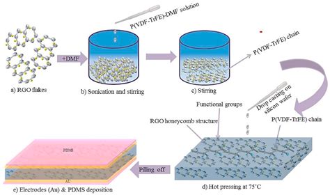  Resorbable Polymers: Kuinka nämä ihmeelliset materiaalit muuttavat lääketiedettä?