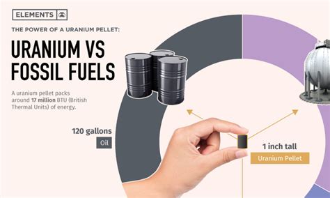  Uranium - Käyttötarkoituksiin soveltuva polttoaine vai mahtava voima?